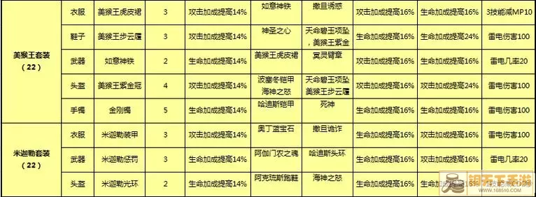 《太极熊猫2》手游派系战争技巧详解