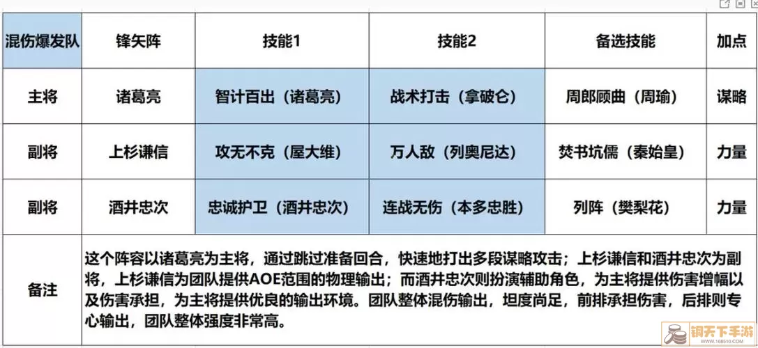 《悟空传说》手游防守阵容进阶详解