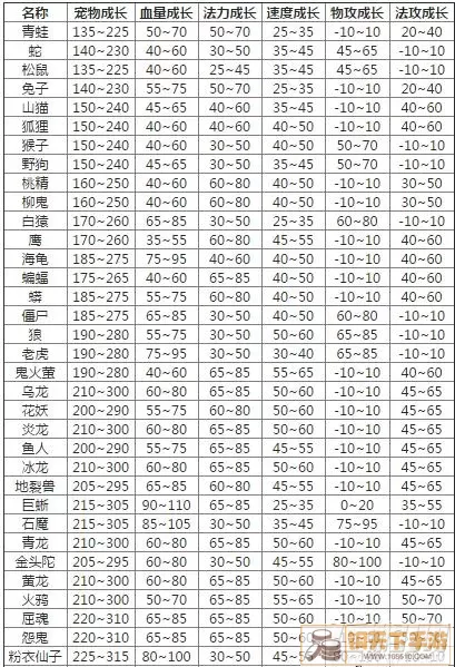 《少年三国志》手游战宠熊猫养成指南