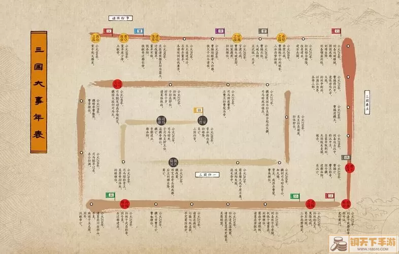 《三生三世十里桃花》手游风控系统玩法介绍