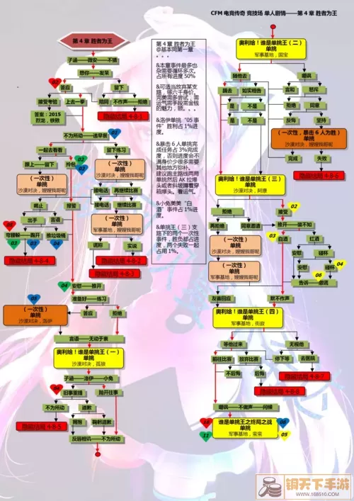 《新苍穹之剑》手游仙女系统详解