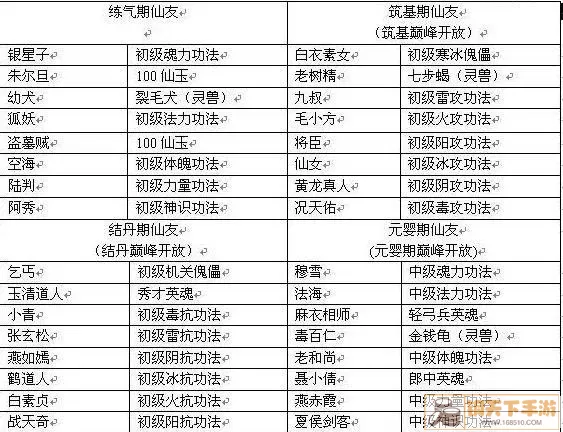 《仙逆》初学者进阶指南详细介绍如何获得灵气