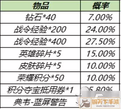 《王者荣耀》s26战斗通行证皮肤宝箱奖励列表