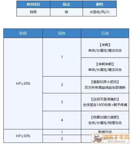 《伊甸之战》狼蛛坦克卡的玩法