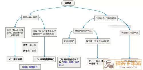 《原神》《天下无贼》的任务流程是怎样的