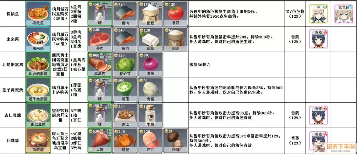 《原神》阔三思食谱获取指南