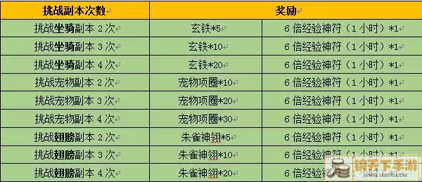 《战龙出击》礼包兑换码领取