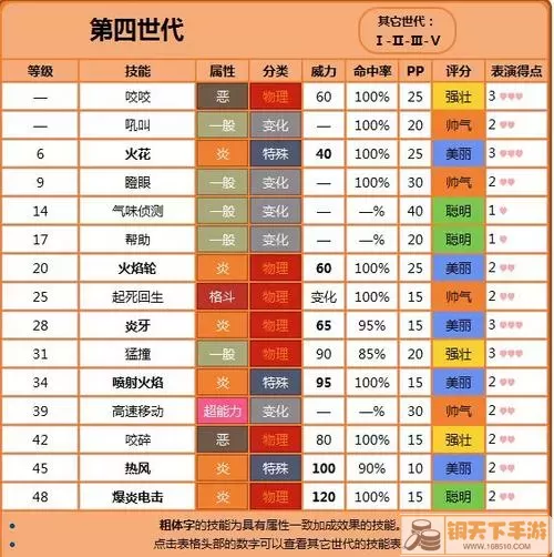 《指尖领主》卡特里娜飓风介绍指南