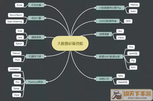 航海霸业迪亚士学什么技能