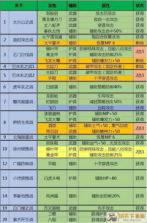 三国戏魏传宝物获得攻略