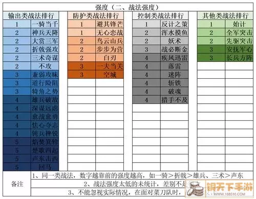 暴走英雄坛鸿儒解谜会任务攻略