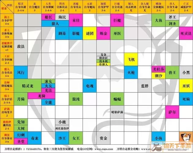 梦回大航海分舰队攻略