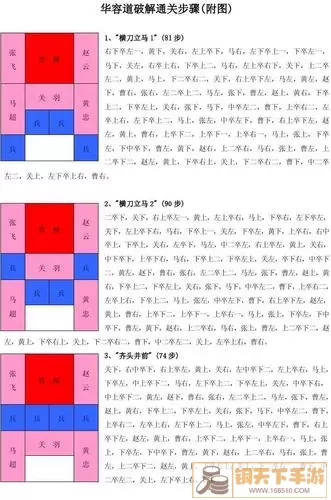 富豪闯三国败走华容道一攻略