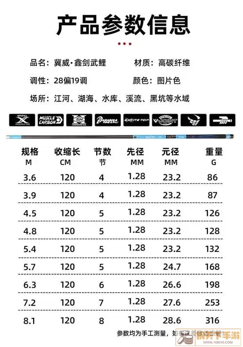 钓鱼达人几级才能合鱼竿