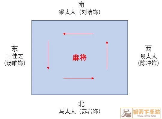 开运麻将如何存玉豆