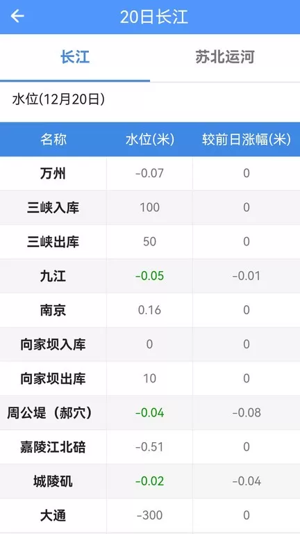 船来了正版下载图2