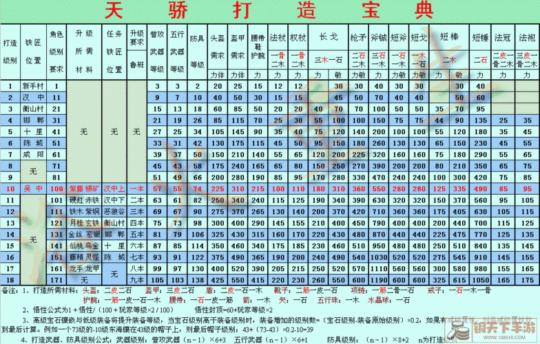 三国戏魏传典韦怎么加入