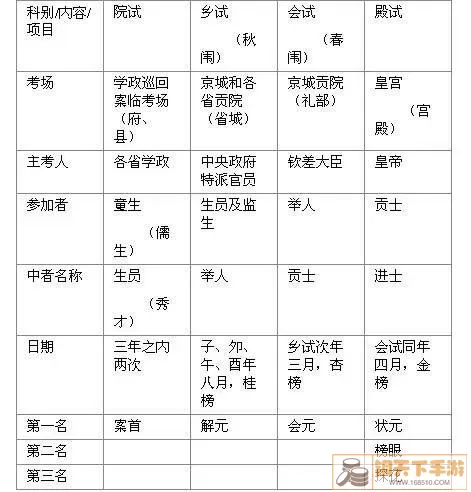 全民学霸古代学生选哪个