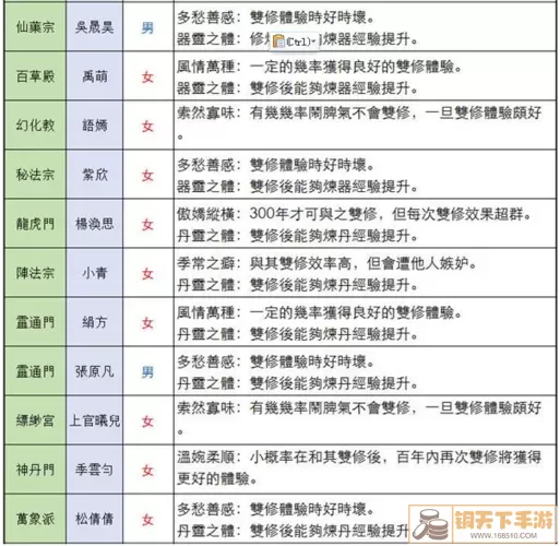 仙命决门派攻略大全