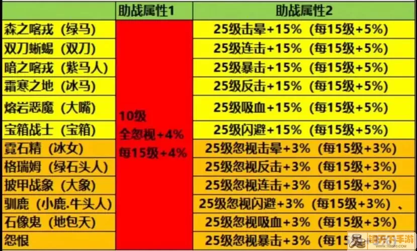 巅峰骑士团技能大全