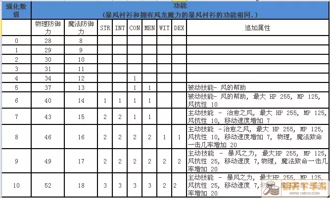 混沌天体龙之力等级