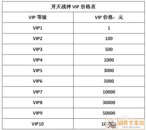 布武天下VIP价目表