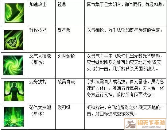 百炼成仙法宝排名