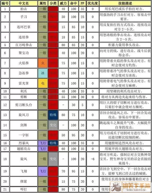 斗斗堂宠物技能