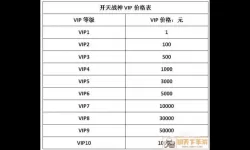 布武天下VIP价目表