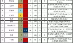 斗斗堂宠物技能