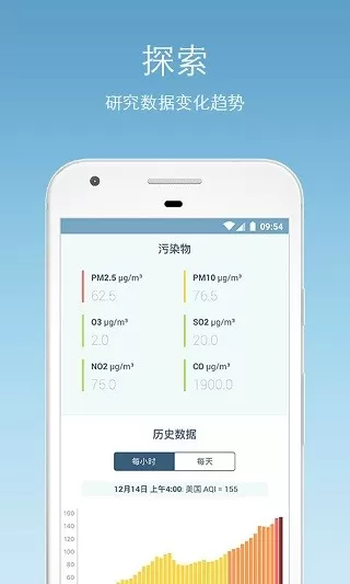 Air Quality | AirVisual安卓版下载图1