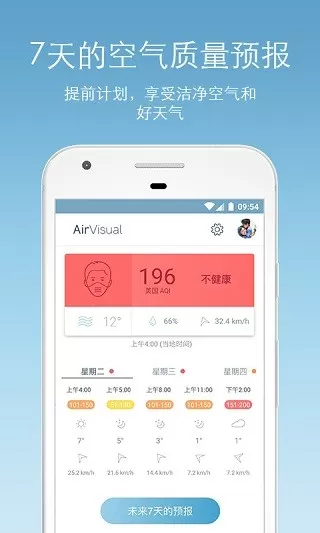 Air Quality | AirVisual安卓版下载图2