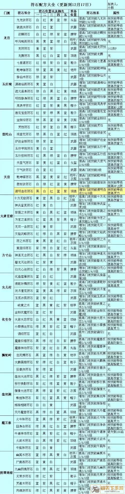 梦幻宠物联盟符石攻略