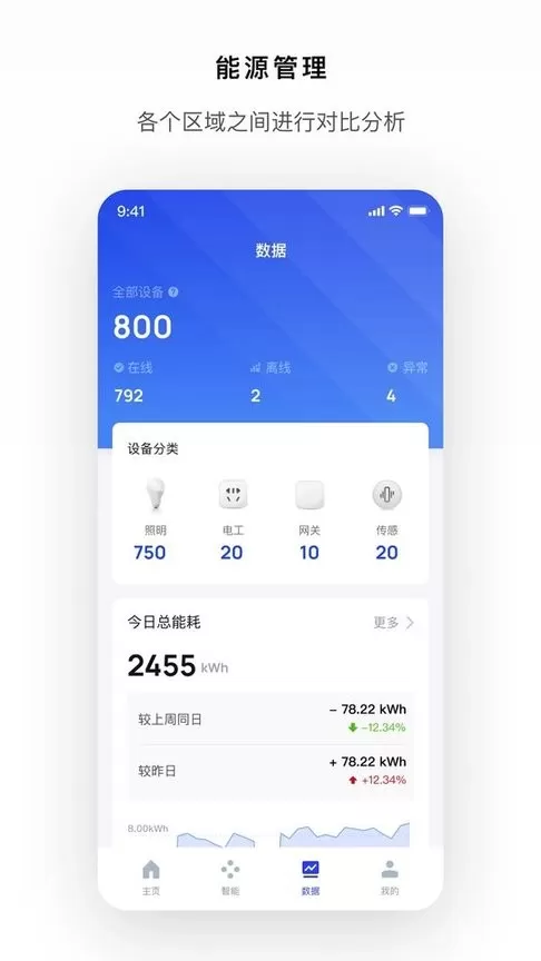 Gsmart Light官网版最新图0