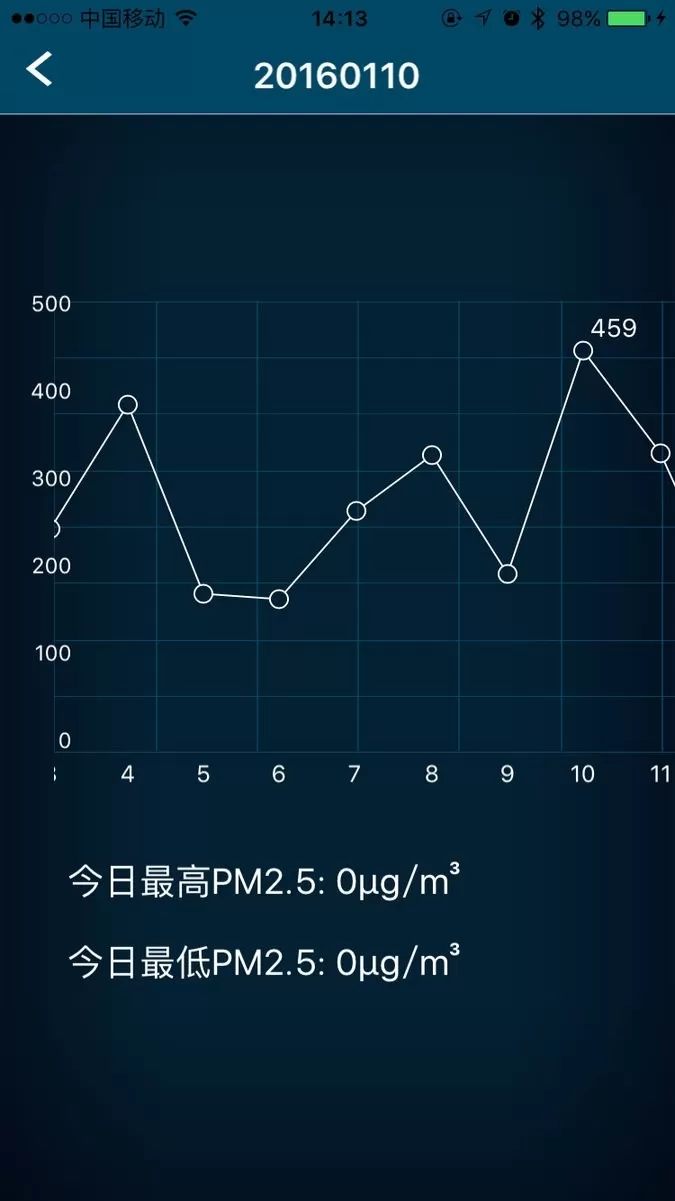 空气博士最新版图3