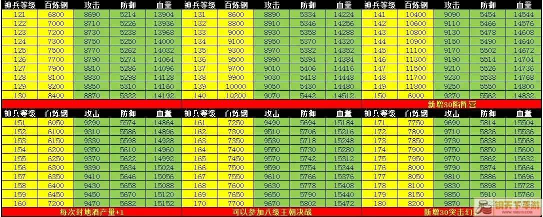 攻城掠地点将台多少级开始