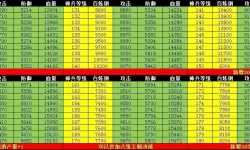 攻城掠地点将台多少级开始