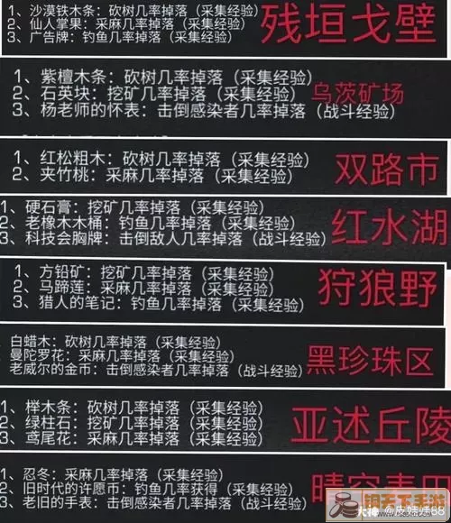 明日之后特采攻略大全