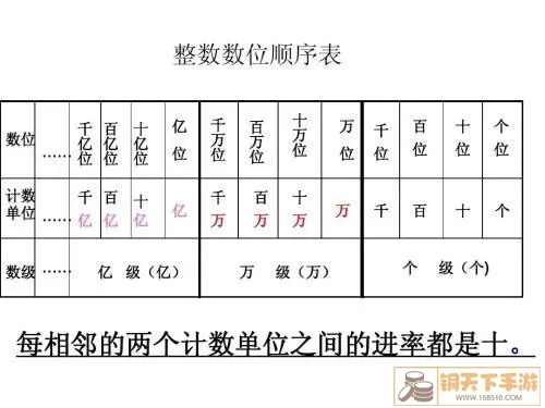 数独u8属于什么级别