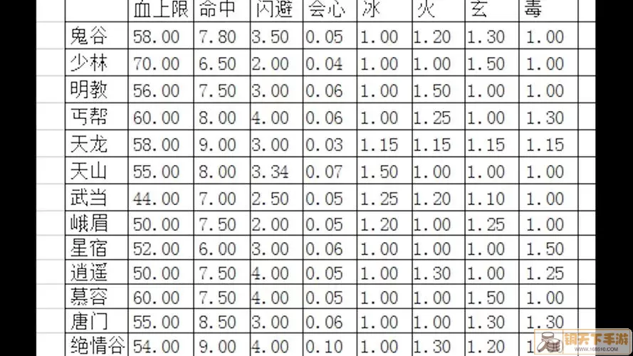 新天龙八部评分排行榜