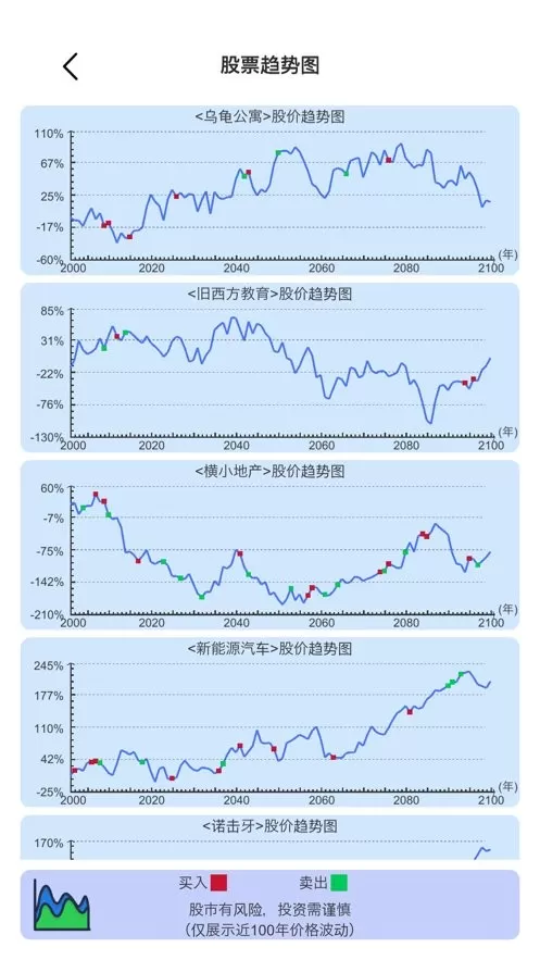 模拟炒股人生游戏最新版图0