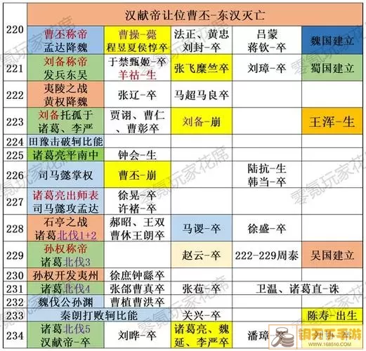 三国战人物起名字大全