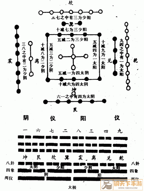 混沌天体河图洛书