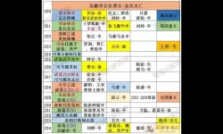 三国战人物起名字大全