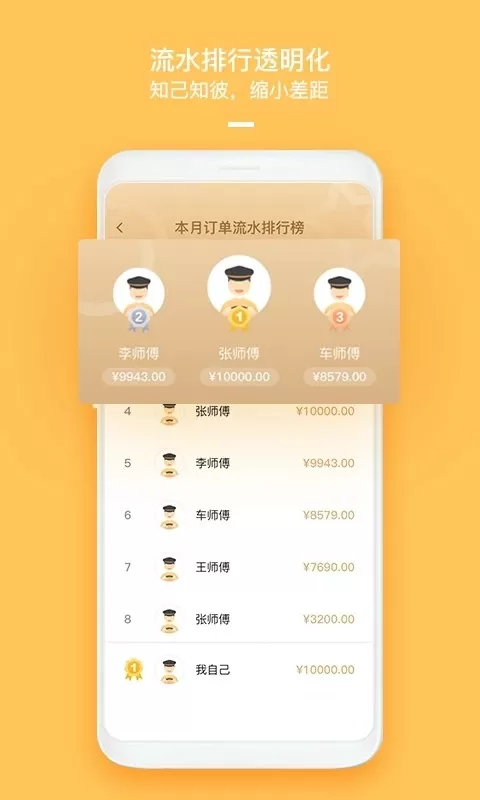 哈喽车主最新版图1