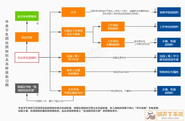 仙境苍穹怎么加入组织