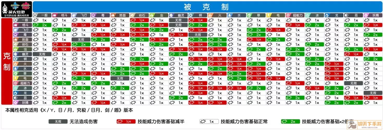 天堂2m属性相克