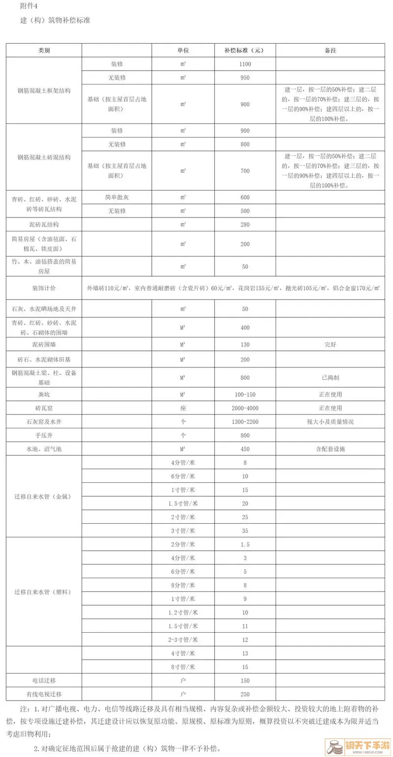 拆迁补偿标准明细2023