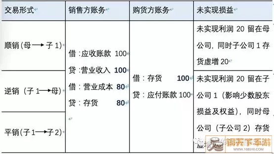 阿卡迪亚披露内部人交易情况