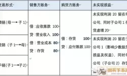 阿卡迪亚披露内部人交易情况